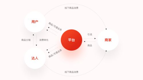 從0到1 挖掘設計背后的深層價值——項目策劃與公關服務中的設計師角色