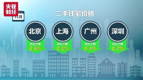 合肥、蚌埠、安慶房價走勢解析與項目策劃公關服務應對策略